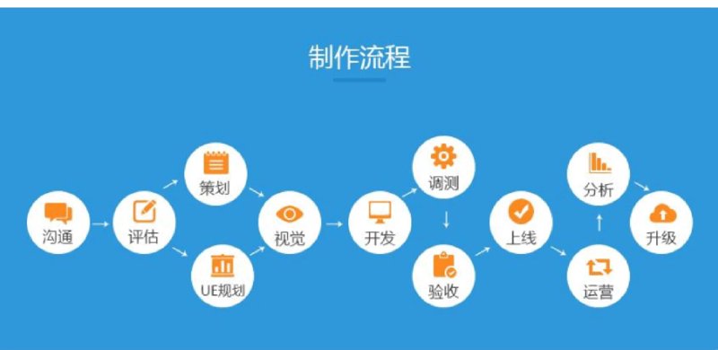 网站构建：新时代企业成功的敲门砖