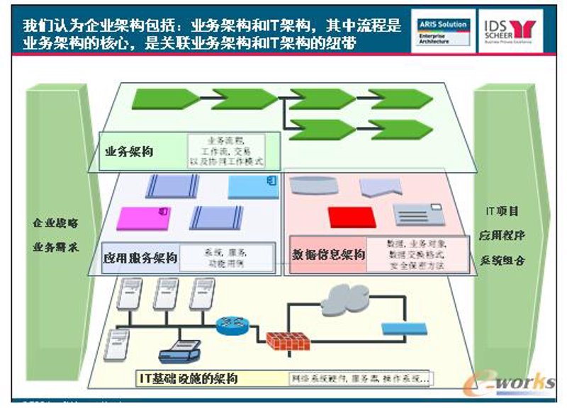 系统集成:构建企业数字化转型新引擎